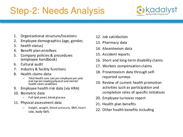 Needs assessment for worksite health promotion workplace needs assessment survey